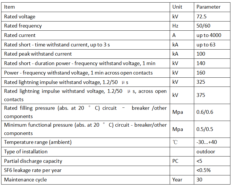 RHB type Live tank SF6 gas circuit breaker.png RHB type Live tank SF6 gas circuit breaker.png