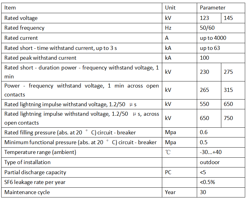 RHB type Live tank SF6 gas circuit breaker.png RHB type Live tank SF6 gas circuit breaker.png