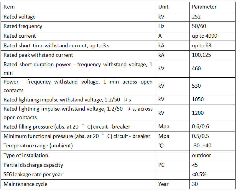 RHB type Live tank SF6 gas circuit breaker.png RHB type Live tank SF6 gas circuit breaker.png