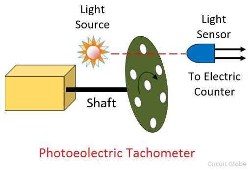 photoelectric-tachometer.jpg photoelectric-tachometer.jpg
