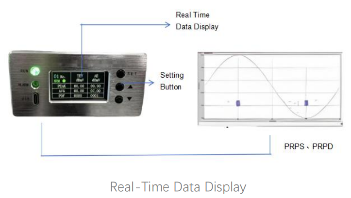 Partial Discharge Online Monitoring System for Ring Main Units.png