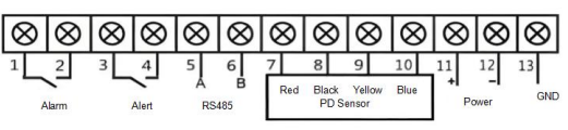 Partial Discharge Online Monitoring System for Ring Main Units.png