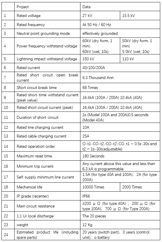 RWDRC series Single-phase recloser.png image.png