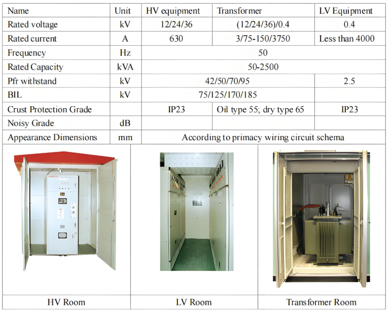 12kV 24kV 36kV 40.5kV Prefabricated Substation(US-style, EU-style).png