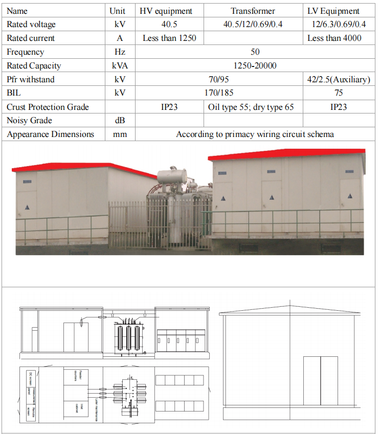 12kV 24kV 36kV 40.5kV Prefabricated Substation(US-style, EU-style).png