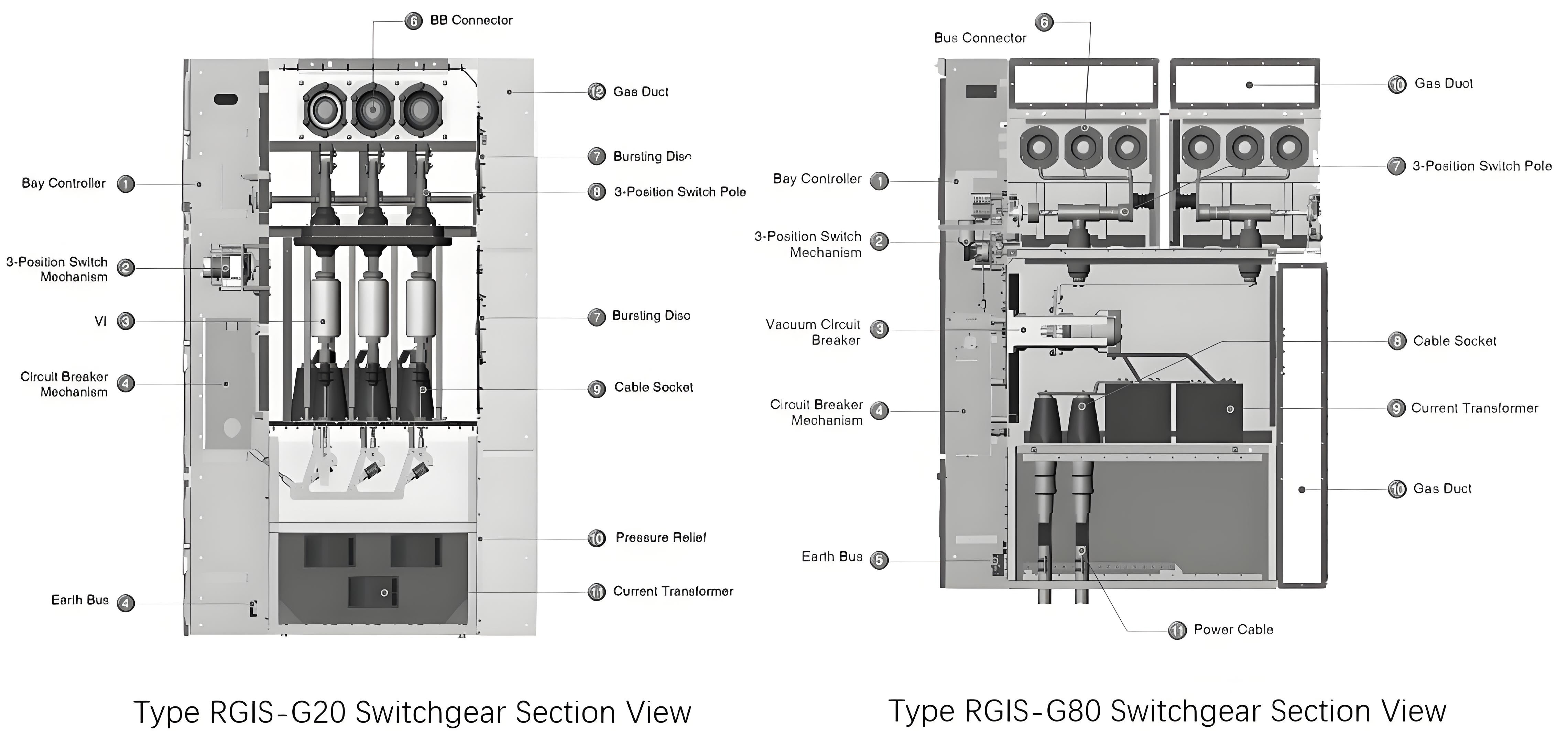 RGIS series SF6 Gas Insulated Metal-clad switchgear.jpg 1.jpg