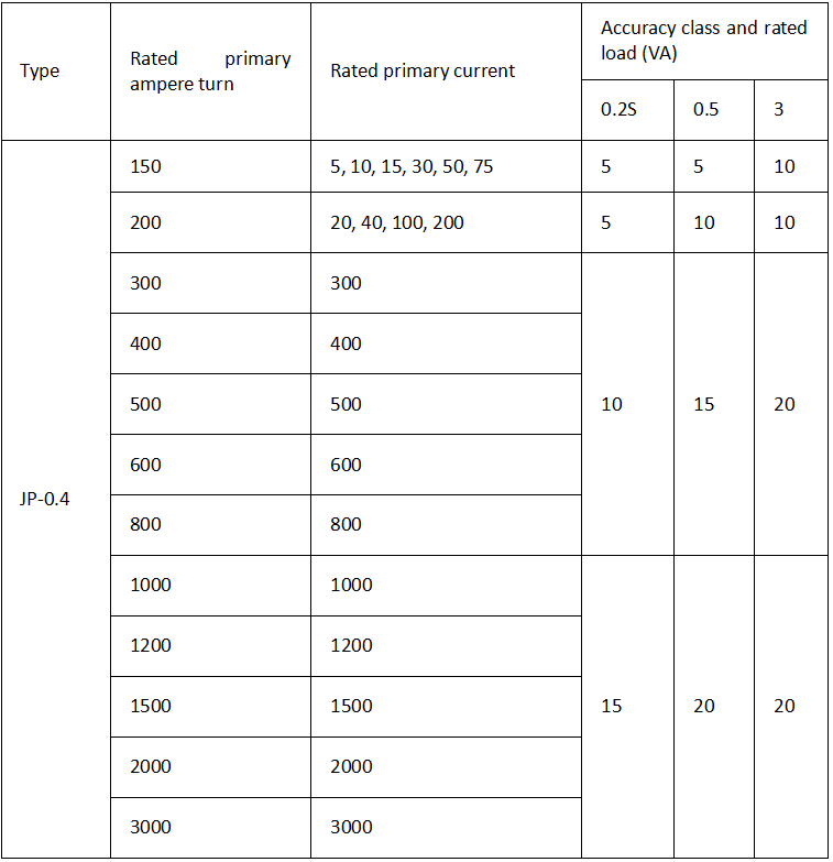 JP-0.4kV Reactive metering integrated distribution cabinet for district transformer.png JP-0.4kV Reactive metering integrated distribution cabinet for district transformer.png