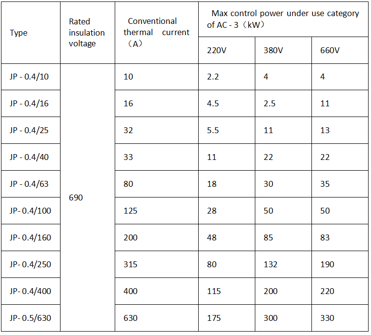 JP-0.4kV Reactive metering integrated distribution cabinet for district transformer.png JP-0.4kV Reactive metering integrated distribution cabinet for district transformer.png