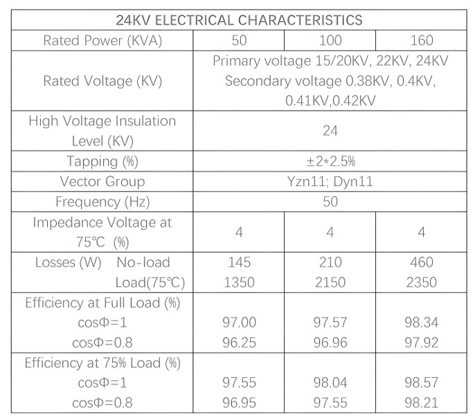 H61 MV transformer.jpg