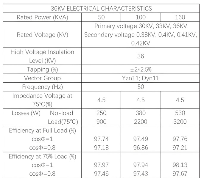 H61 MV transformer.jpg