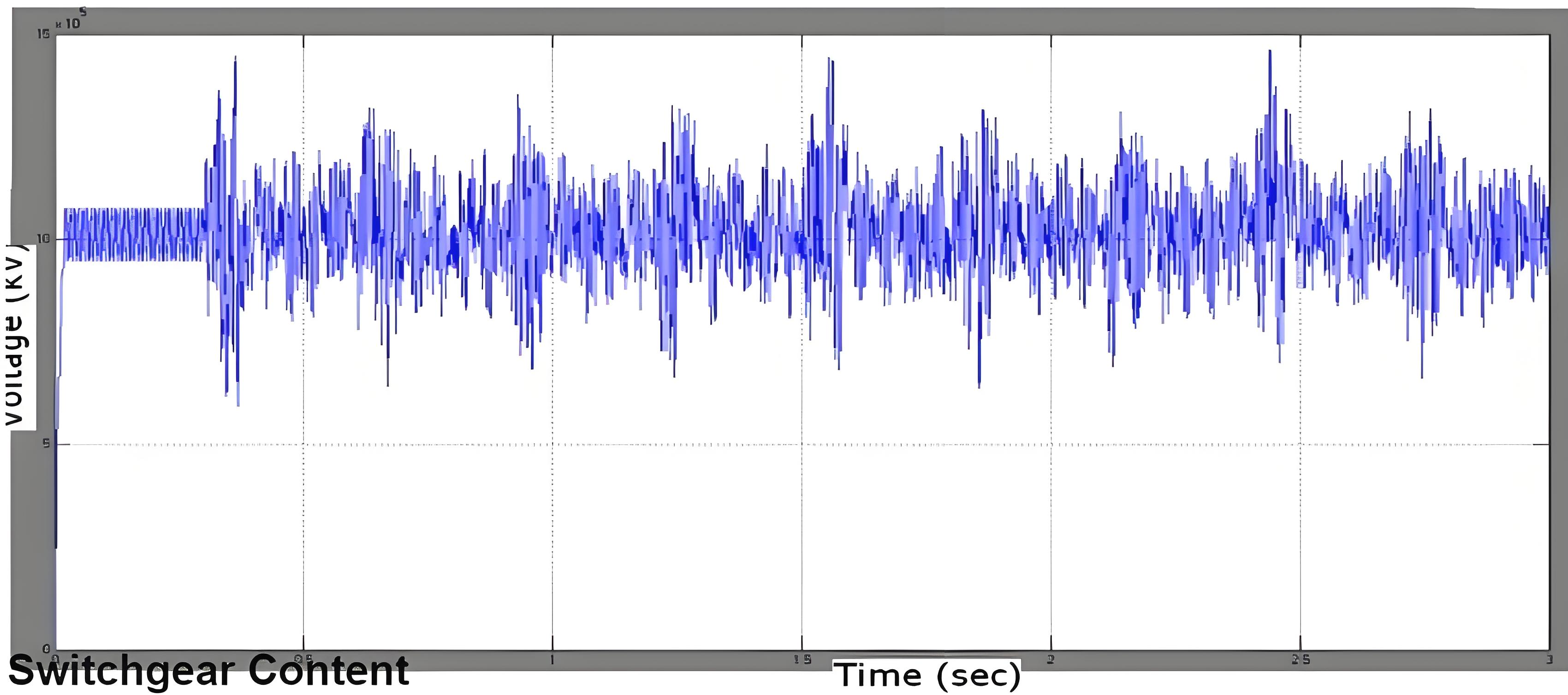 Important points in engineering studies in high voltage gas insulated switchgear (GIS)