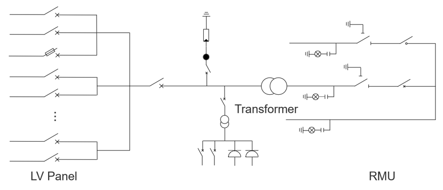 YBS-Smart Transformer Station