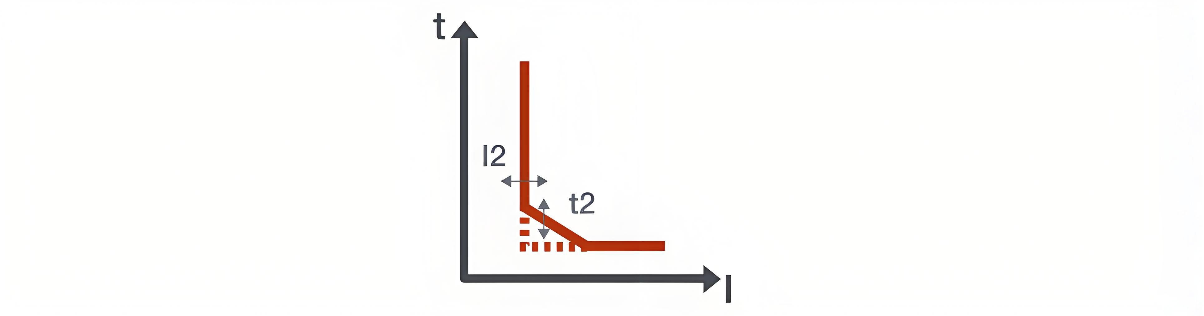 Good operating practices for switchgear circuit breakers and contactors