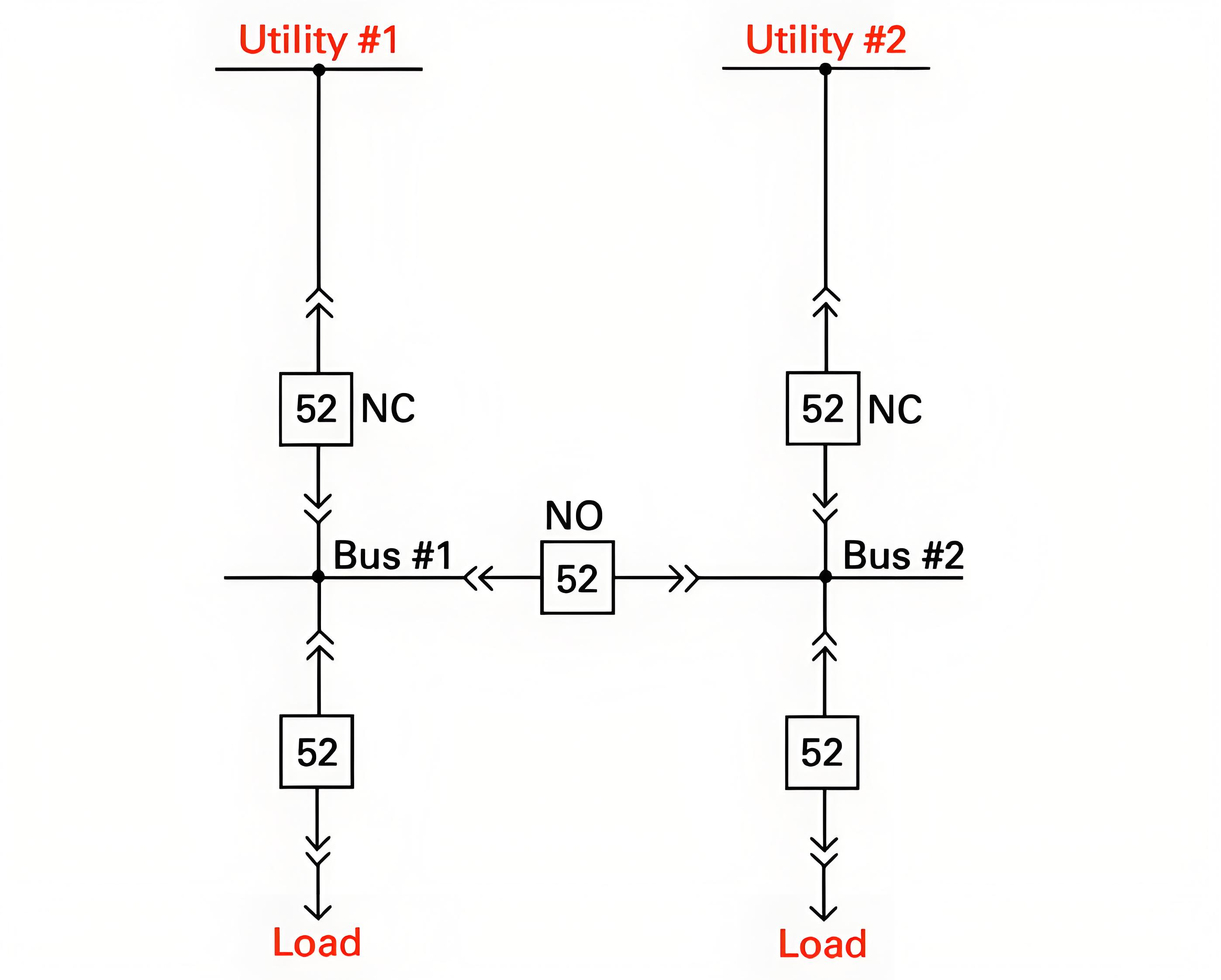 Good operating practices for switchgear circuit breakers and contactors
