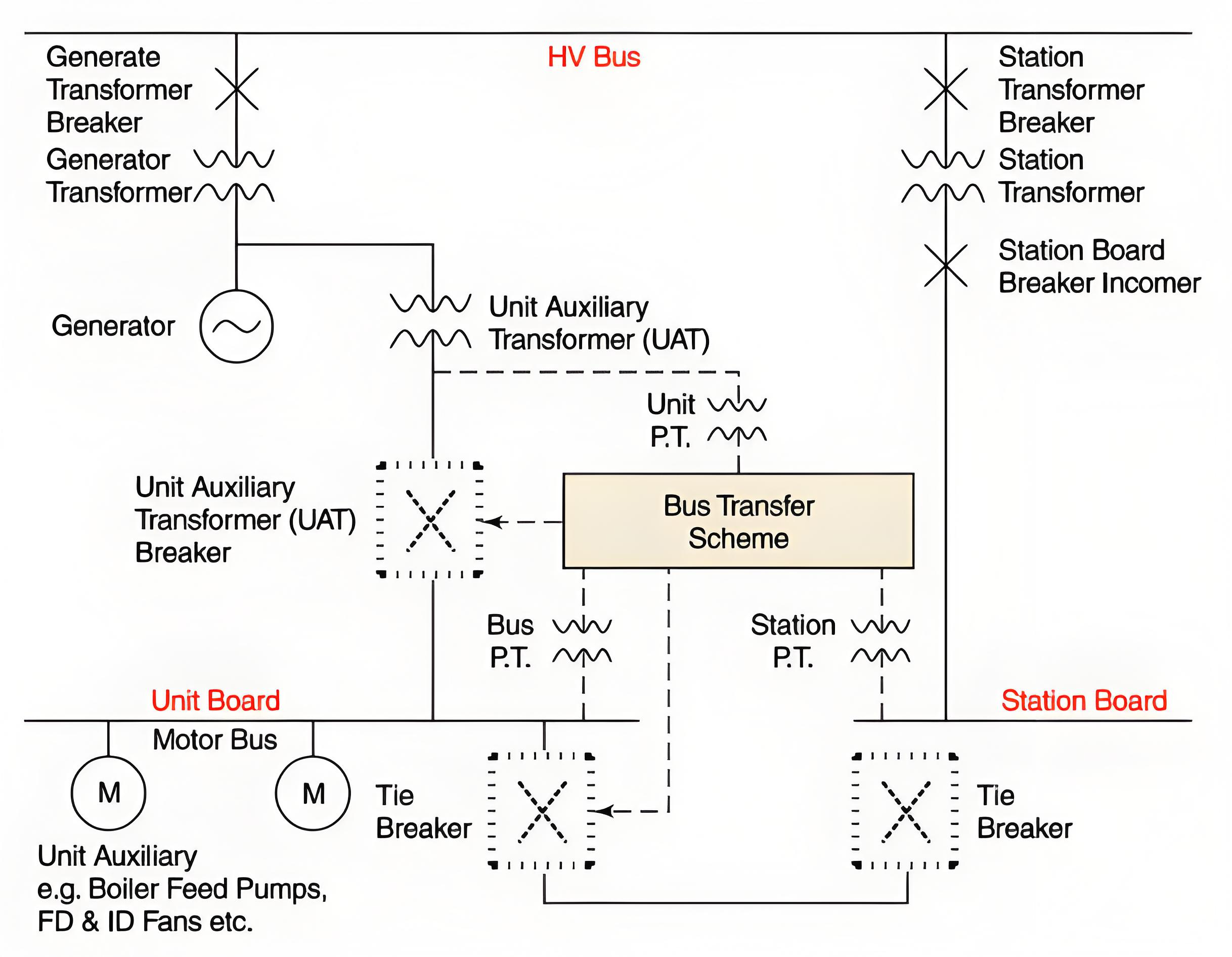 Good operating practices for switchgear circuit breakers and contactors