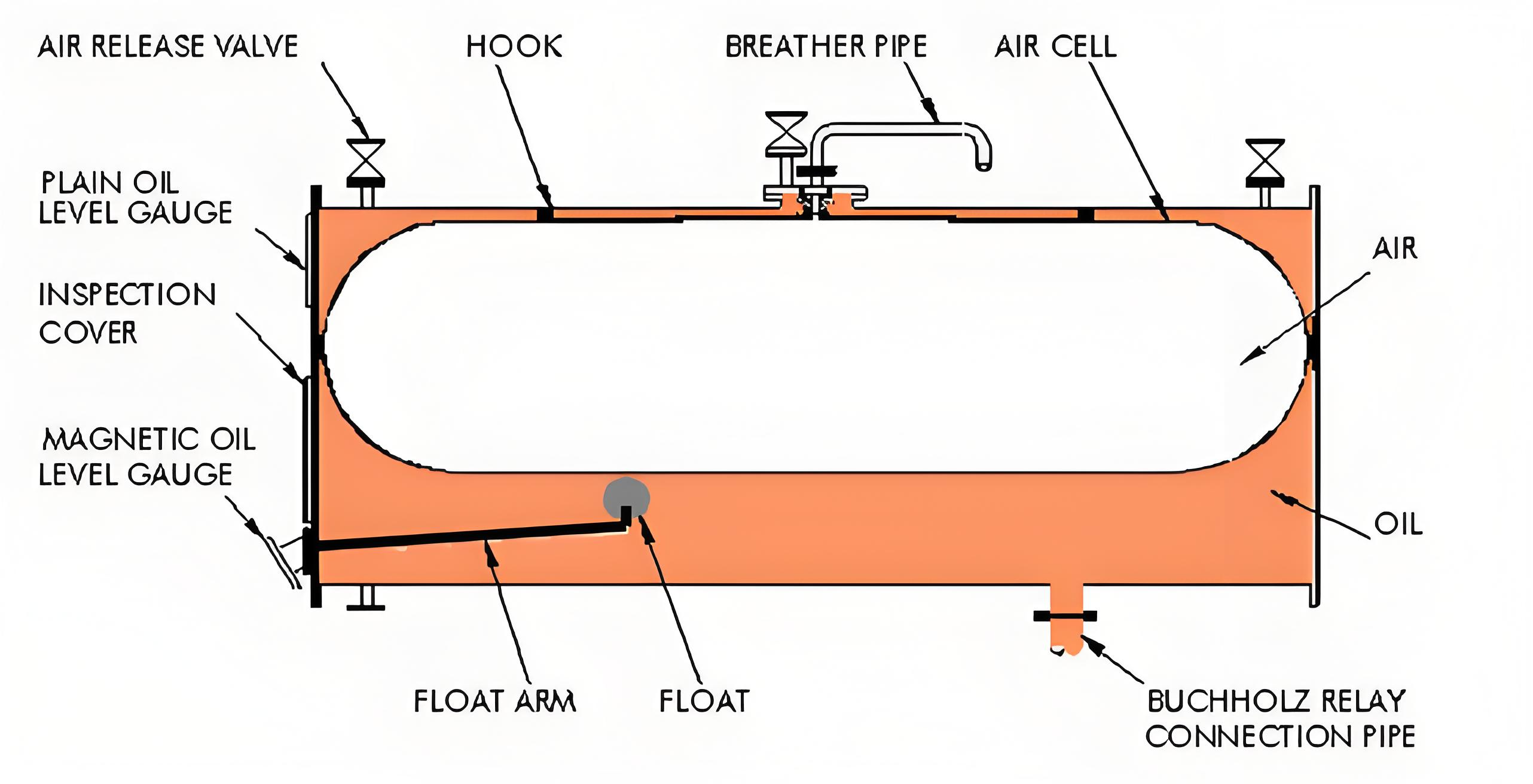 Distribution transformer guide: Installation, commissioning, operation and maintenance hints