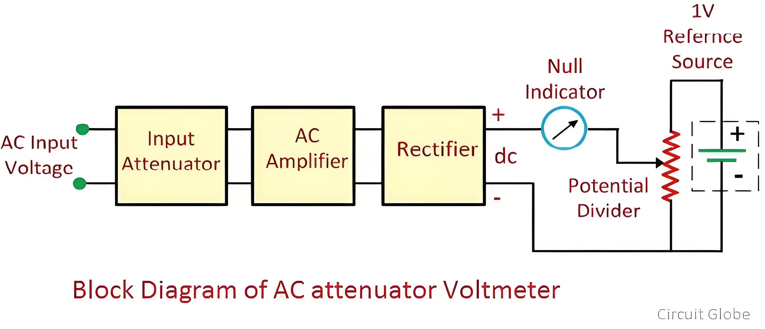 Differential Voltmeter.jpg