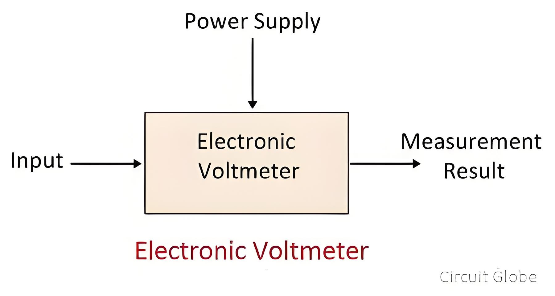 Voltmeter.jpg Voltmeter.jpg
