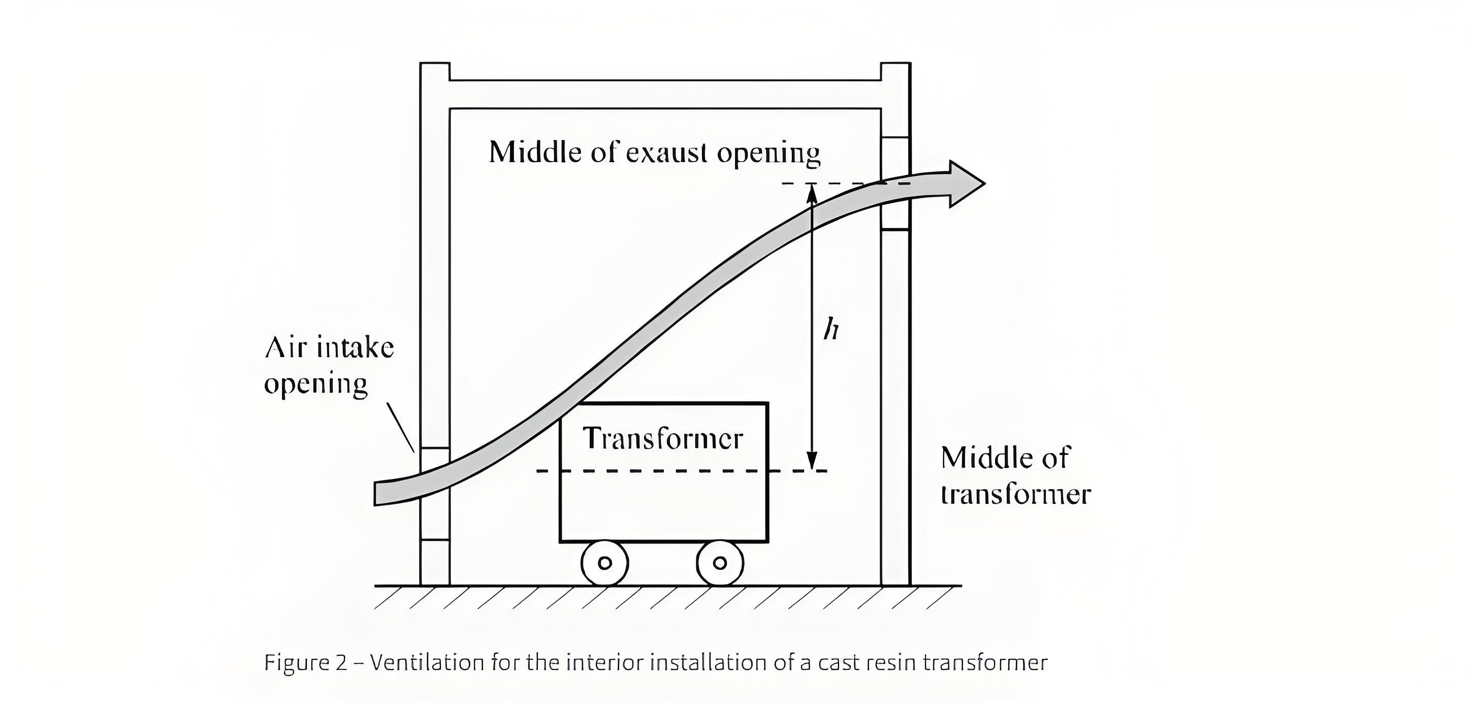 Selection of distribution transformers for supplying power to LV networks