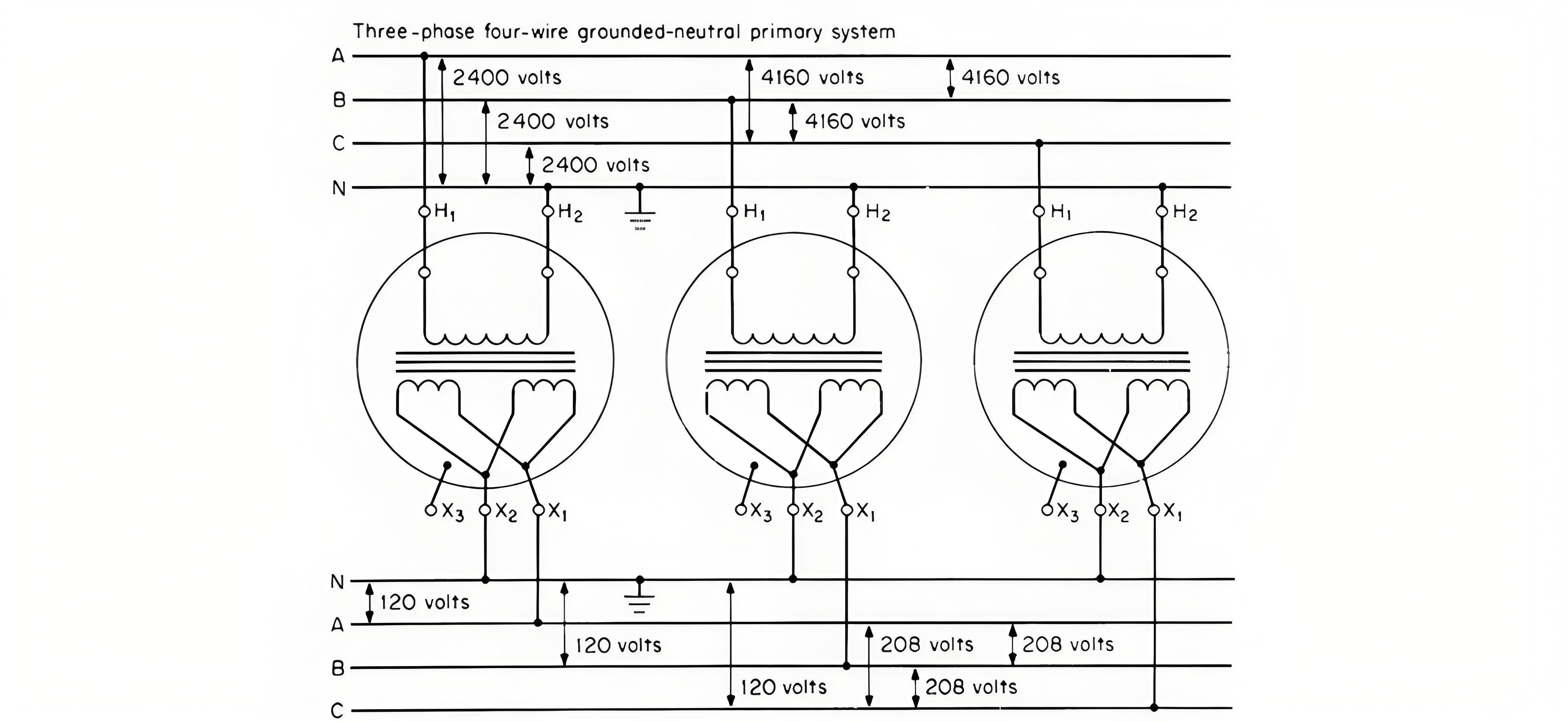 Network distribution transformers serving grid and spot networks