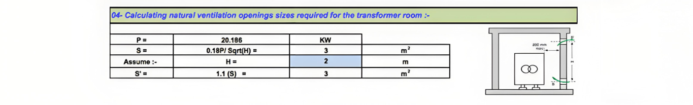 Distribution transformer calculations – MS Excel Spreadsheet