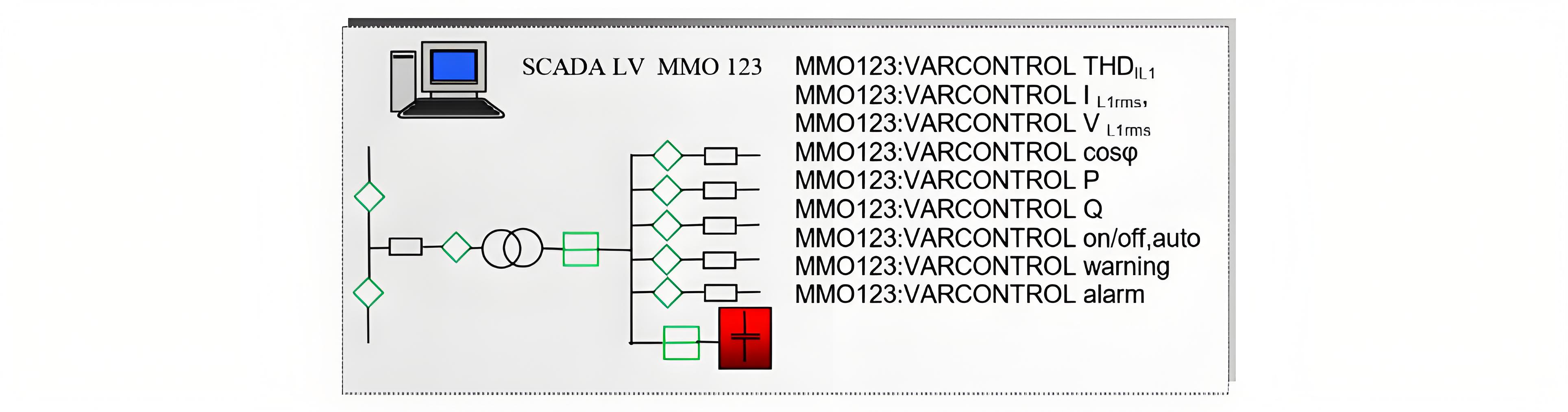 Intelligent distribution automation of MV/LV transformer stations at LV networks