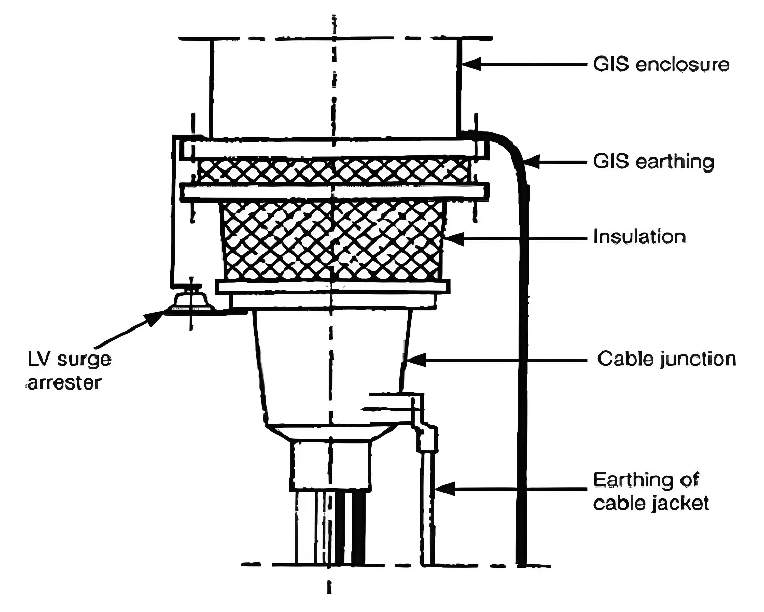 GIS Grounding ve bonding için Genel Kurallar