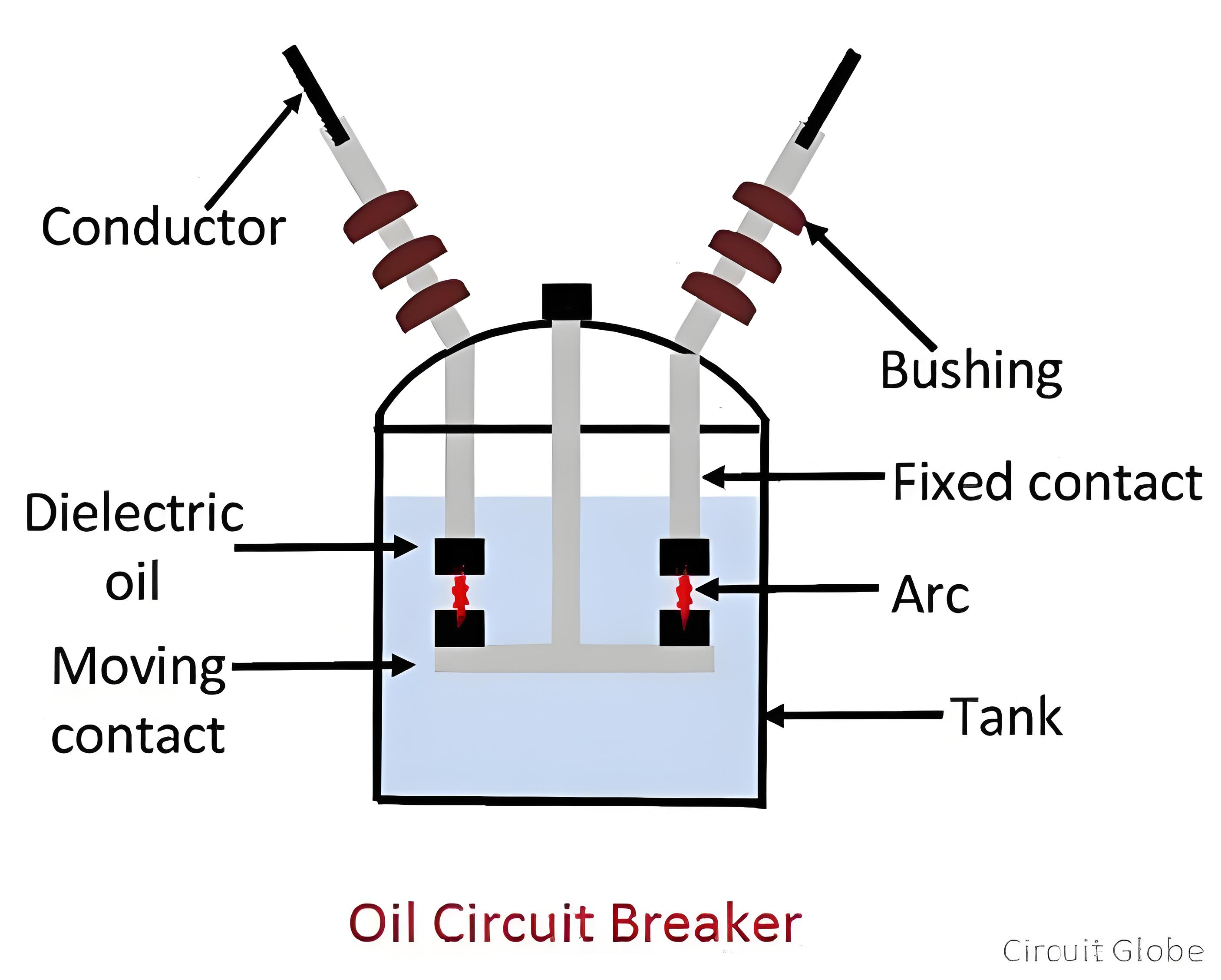 What is Oil Circuit Breaker?