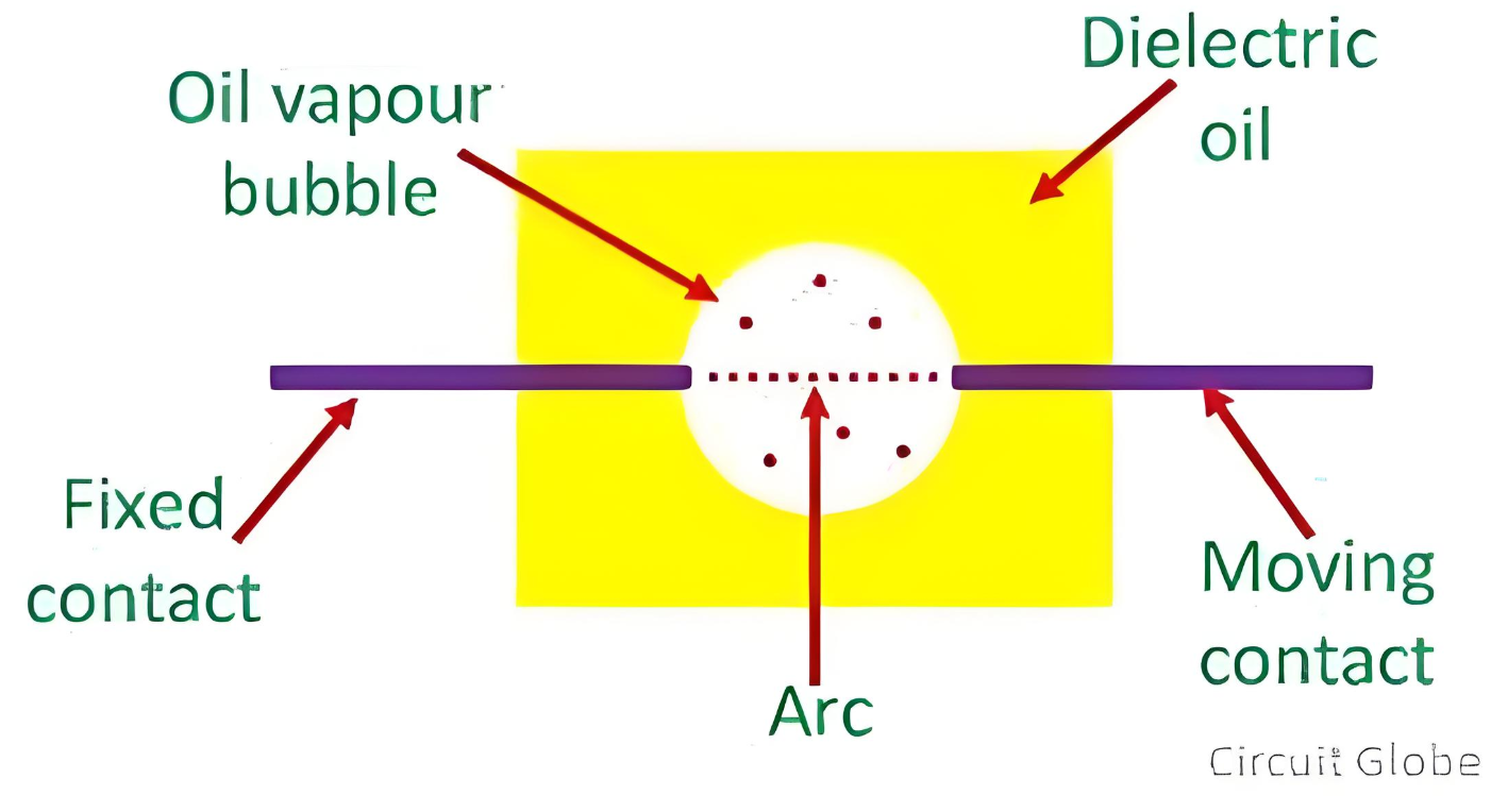 What is Oil Circuit Breaker?