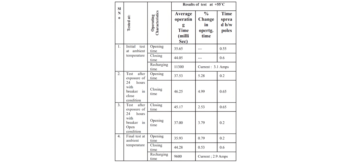 Behaviour of Outdoor Vacuum Circuit breakers Under Simulated Environments