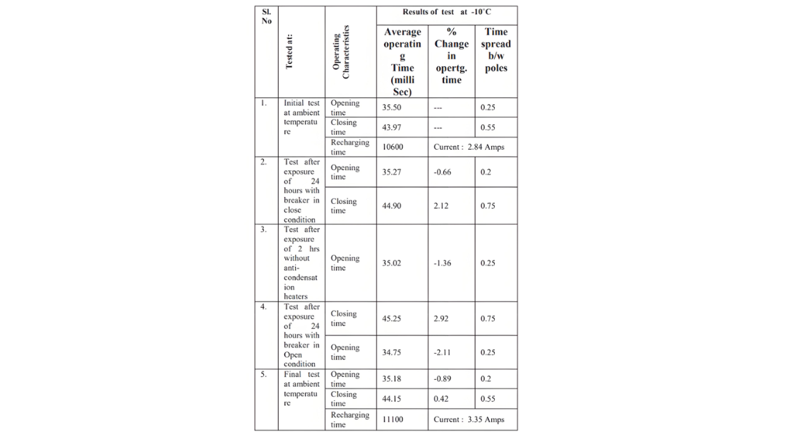 Behaviour of Outdoor Vacuum Circuit breakers Under Simulated Environments
