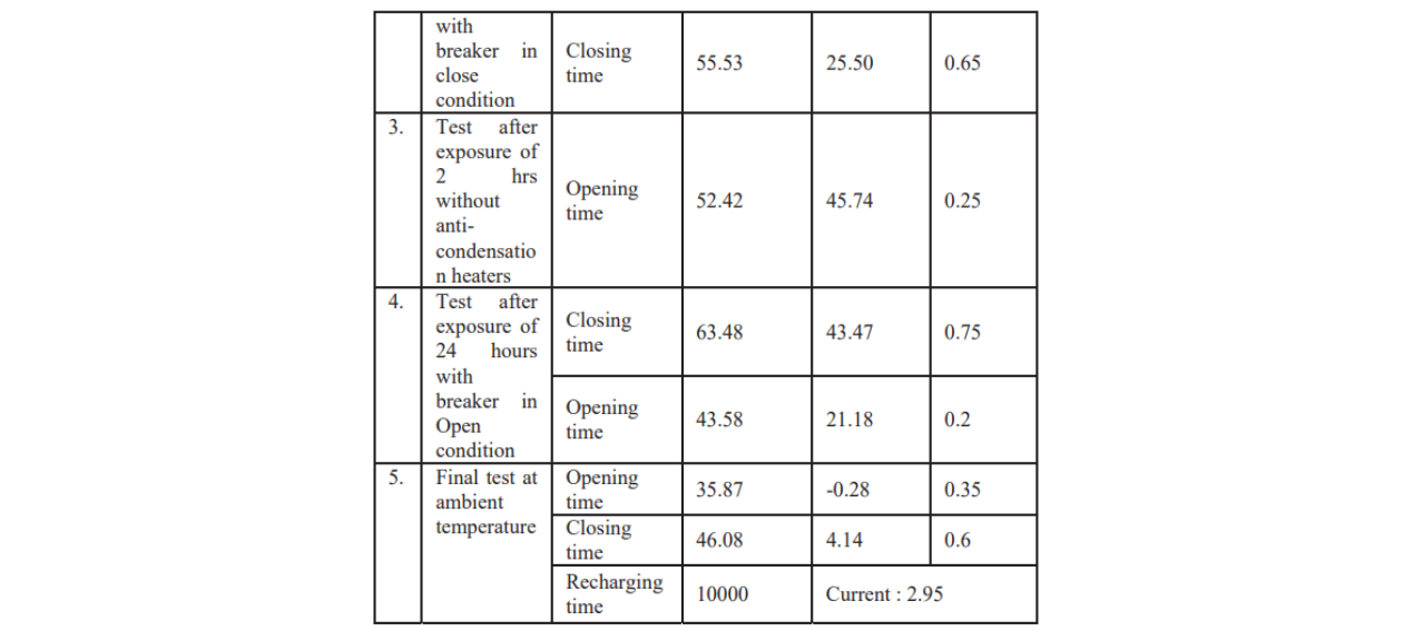 Behaviour of Outdoor Vacuum Circuit breakers Under Simulated Environments