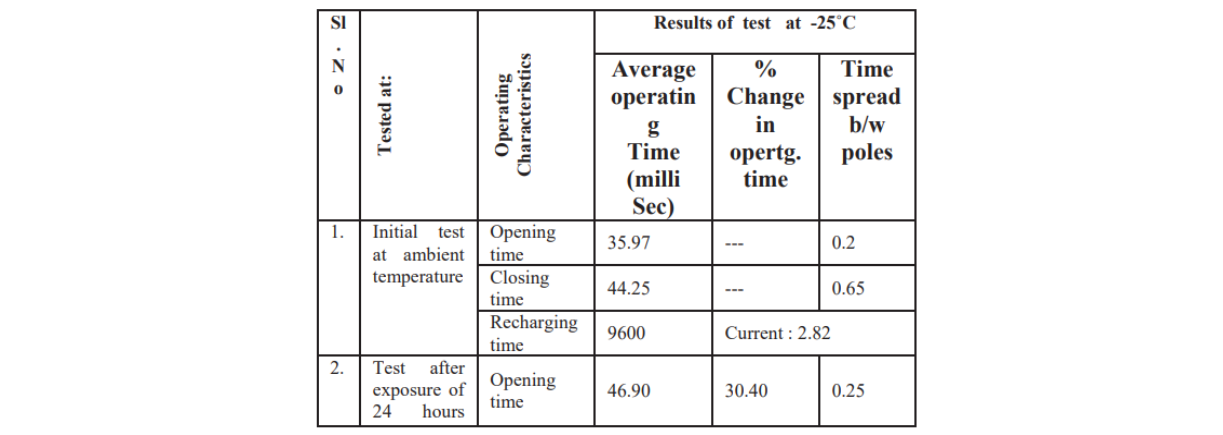 Behaviour of Outdoor Vacuum Circuit breakers Under Simulated Environments