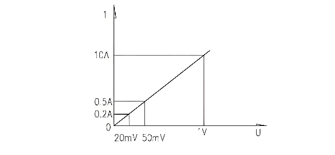 Performance characteristics and structural design of outdoor pole-mounted vacuum circuit breakers