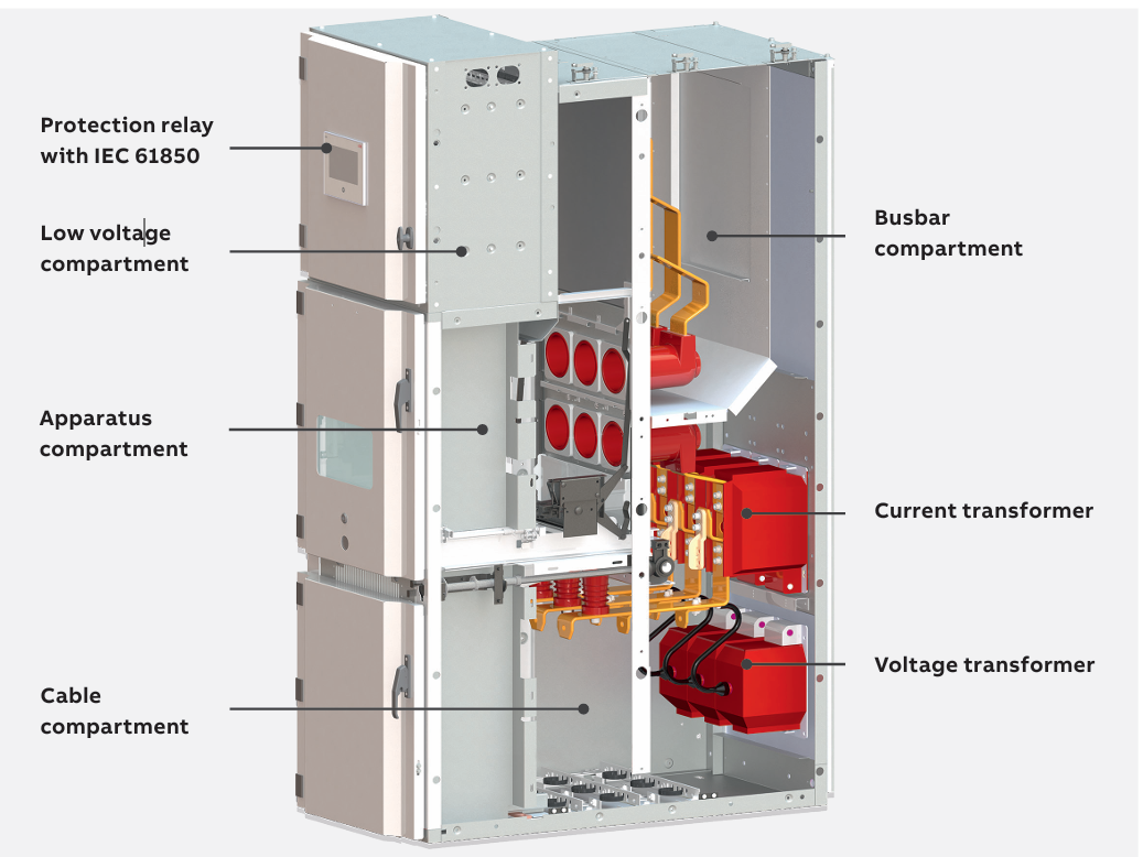 UniGear ZS1 Air-insulated switchgear for power application/Ring Main Unit