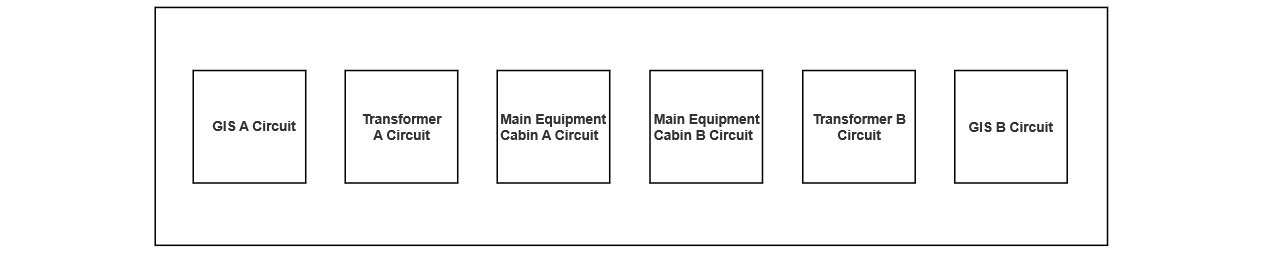 Design of 110 kV Prefabricated Substation for Data Center