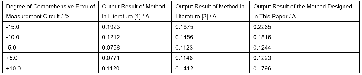 Research on the Automatic Detection Method of Hidden Faults in the Relay Protection Circuit of Secondary Equipment in Substations