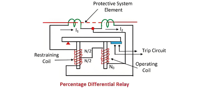 Percentage Differential Relay