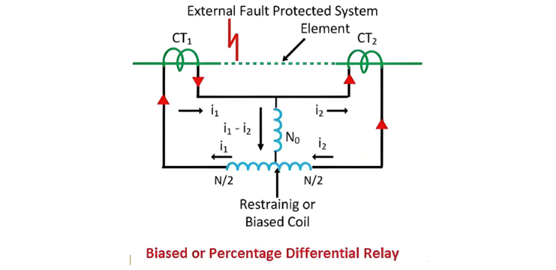 Percentage Differential Relay