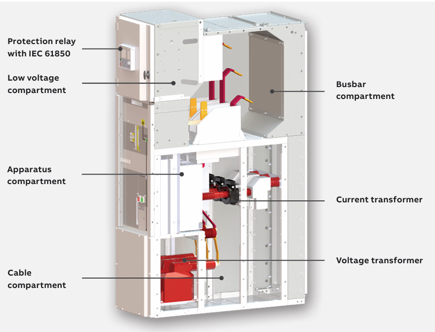 Air-insulated switchgear for green application/Ring Main Unit