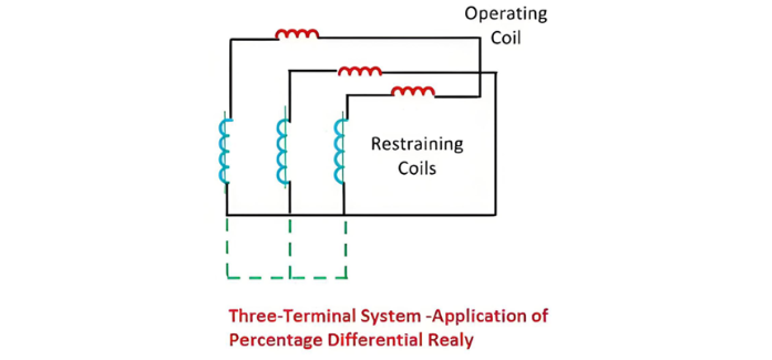 Percentage Differential Relay