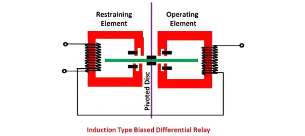 Percentage Differential Relay