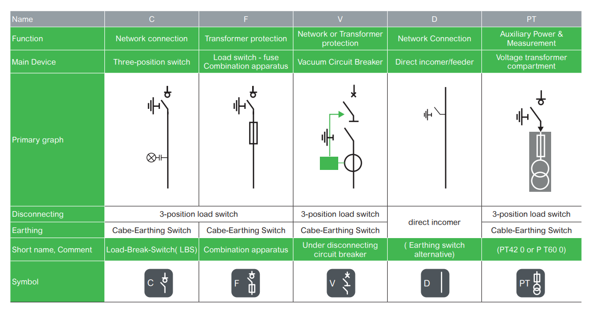 12kV 24kV MV Gas Insulated Switchgear