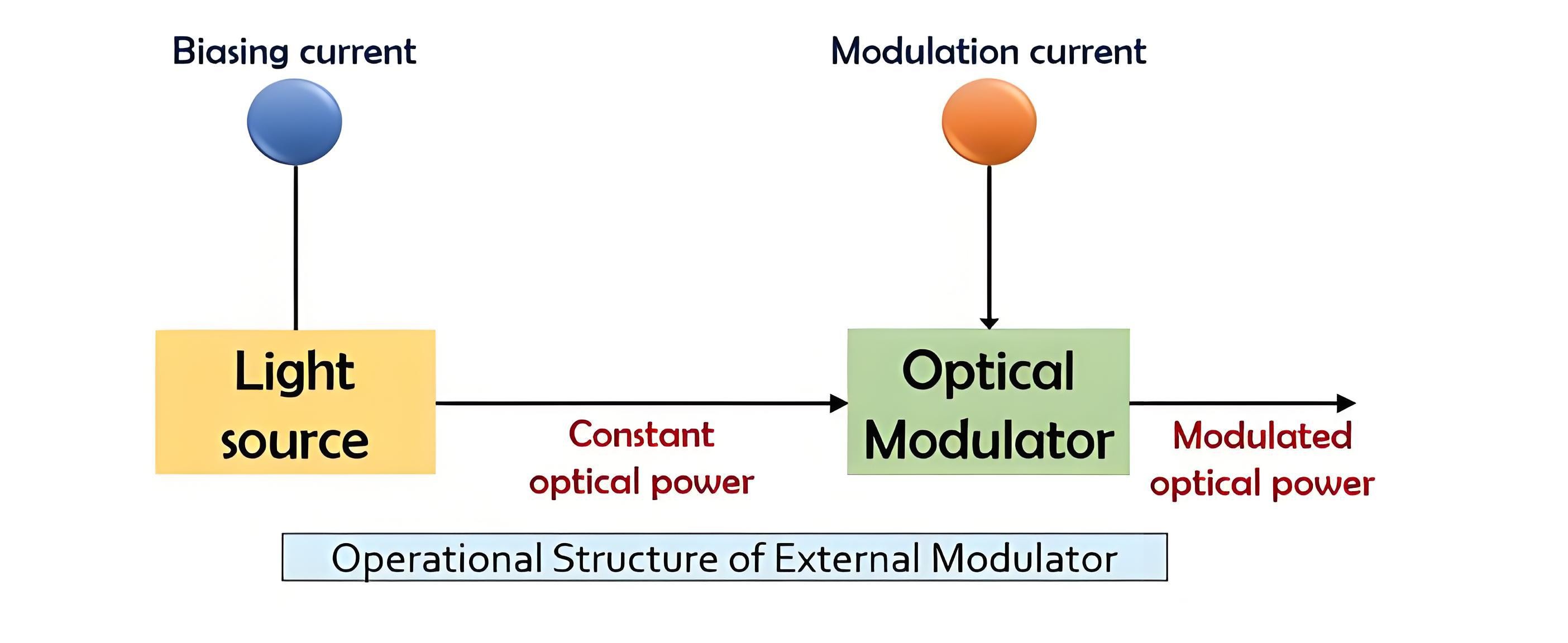 Optical Modulation.jpg