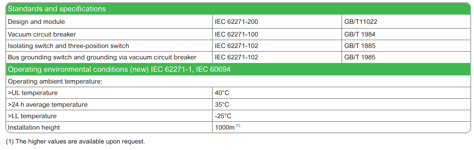 Gas-Insulated Switchgear up to 40.5kV-630A-25kA
