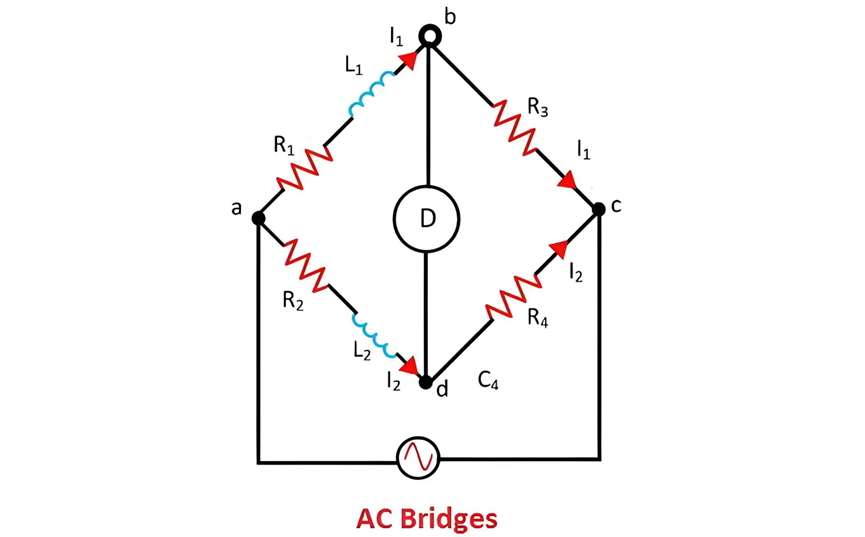 AC Köprüsü Nedir?