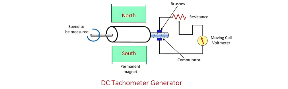 Elektrik Tachometre