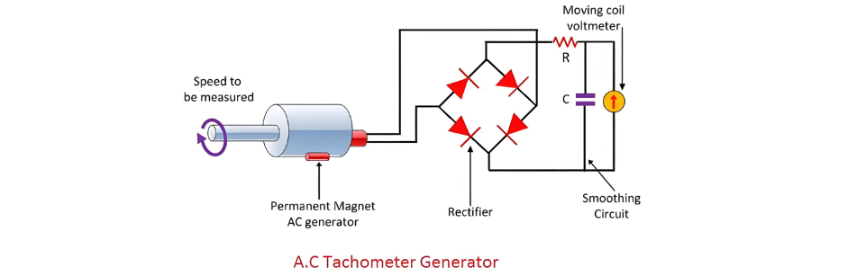 Elektrik Tachometre