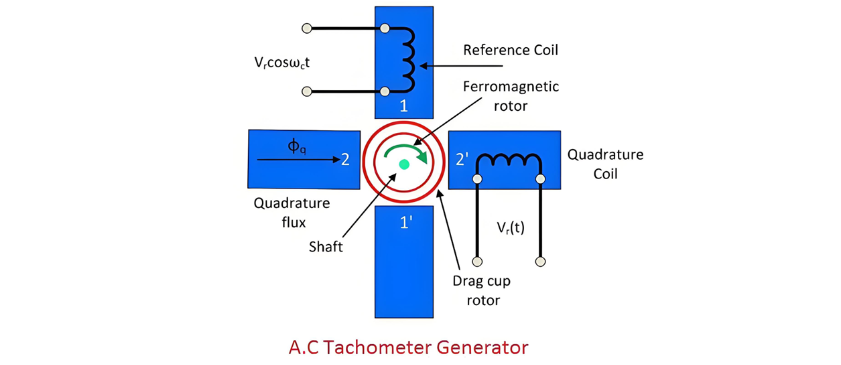 Elektrik Tachometre