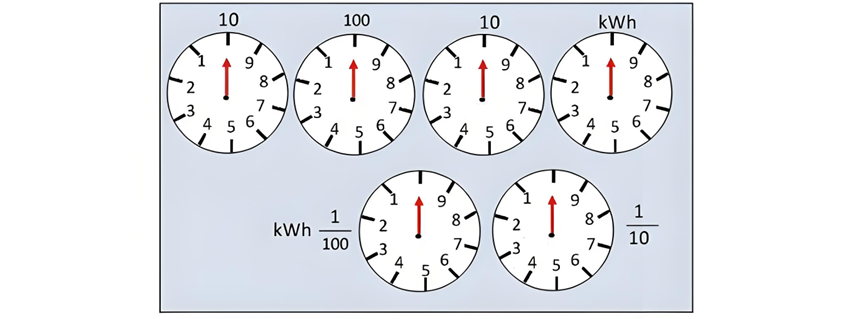 Entegrasyon Enstrümanı Nedir?